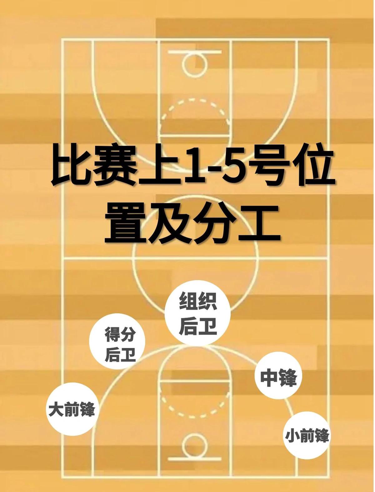 如何利用视频分析提升中锋的比赛表现